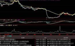 飞狐九散人MACD主图指标公式源码分析