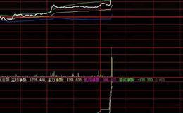 飞狐横盘突破高低画线主图指标公式源码解析