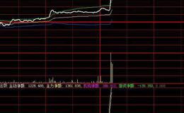 飞狐黑马出现轨迹指标公式源码解析