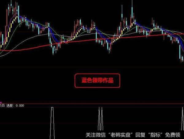 飞狐跟庄通道主图指标公式