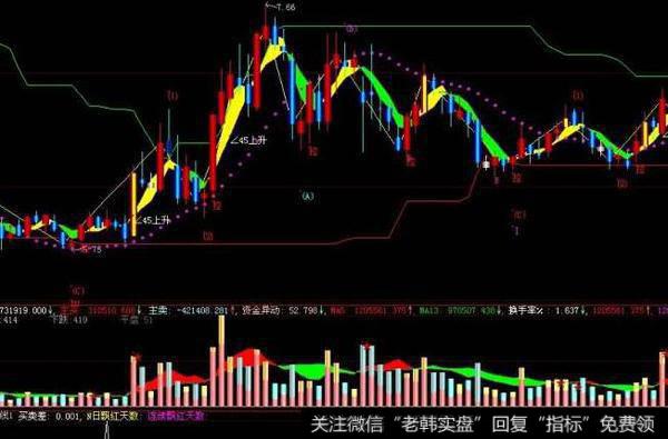 飞狐高胜算波段买卖点指标公式