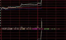 飞狐二指禅画线主图指标公式源码详解