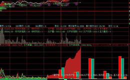 飞狐吊灯线主图指标公式源码解读