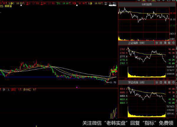 飞狐实时趋势流主图指标公式