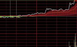 飞狐草根涨幅量尺主图指标公式源码解读