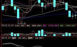 飞狐任意黄金分割主图指标公式源码解读