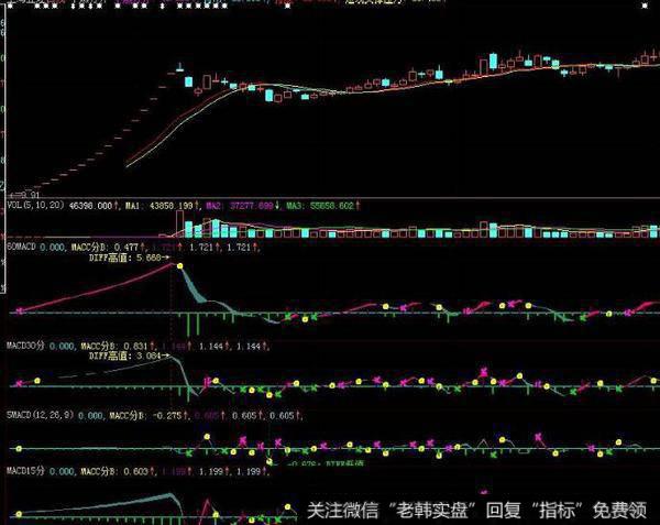 飞狐个股强弱主图指标公式