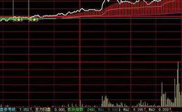 飞狐超级渔民主图指标公式源码解读