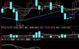 飞狐大小低顶指标公式源码解读