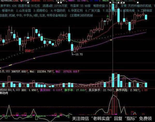 飞狐大小低顶指标公式