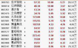 11月5日板块复盘：整个TWS市场或成为未来几年内成长性最好的赛道之一？（附图表）