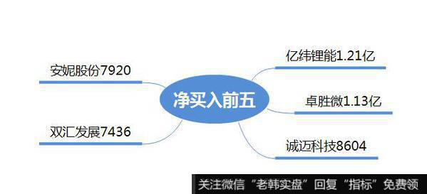 观数据、知天象