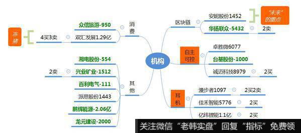 观数据、知天象