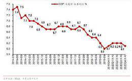 A股将挑战3700点？券商2020年度策略来了 这三大主线成配置重点