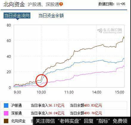 猎豹实盘：又冲高回落！要走还是要留？3