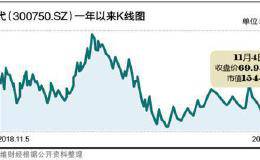 补贴“断供”净利下滑 宁德时代可否守住江湖地位？