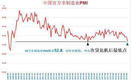 剧情神反转！央行突降息 机构喊牛市 4只<em>券商股</em>含金量最高！