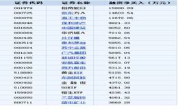 融资余额下滑25.65亿元 融资客抢筹这20股（附名单）