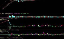 飞狐资金盘解指标公式源码解析