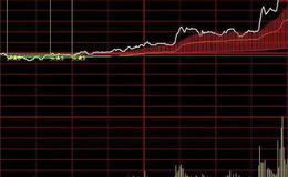 飞狐基本面分析主图指标公式源码解析