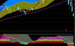 飞狐时间密码主图指标公式源码解析