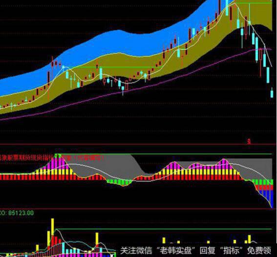 飞狐绝对赚钱<a href='/tongdaxin/286635.html'>选股指标</a>公式