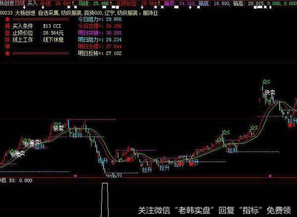 飞狐超级HD高清版VOL指标公式