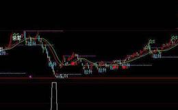 飞狐凯恩斯双线主图指标公式源码解析