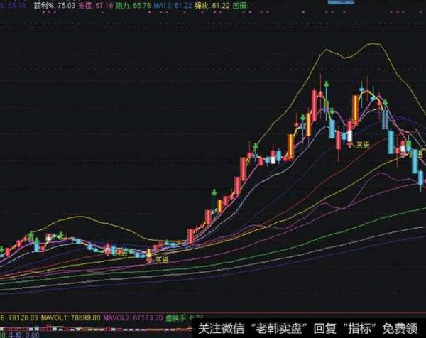 飞狐天地合一指标公式