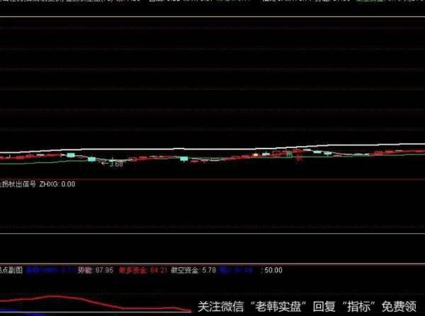 飞狐KDJ再改进指标公式