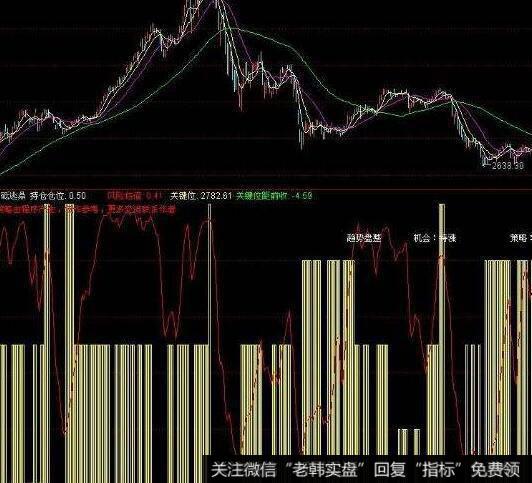 飞狐布林黑马主图指标公式