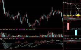 飞狐虎口拨牙指标公式源码解读