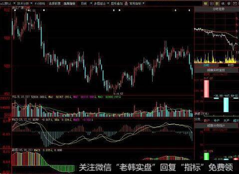 飞狐虎口拨牙指标公式