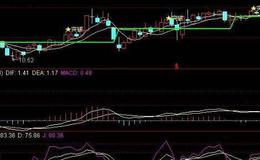 飞狐准确无误买卖点主图指标公式