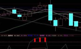 飞狐自有玄机指标公式源码解析