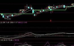 飞狐交易护驾指标公式源码解读