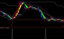 飞狐双J线背离指标公式源码解读