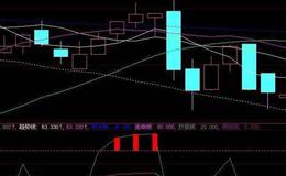飞狐筹码买卖主图指标公式源码详解