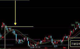 飞狐进出顶底背离指标公式源码解析