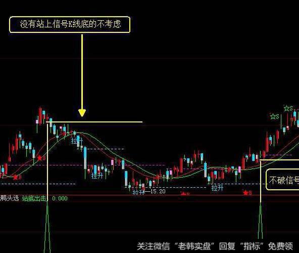 飞狐空跌幅度指标公式