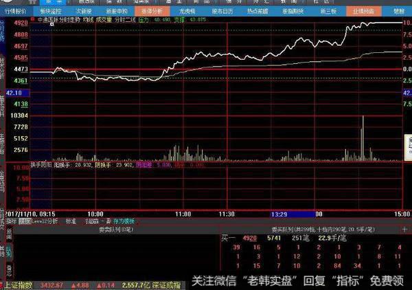 飞狐青丝断主图指标公式