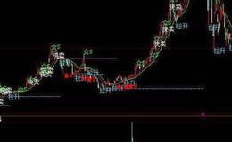 飞狐黄金分割位主图指标公式源码解读