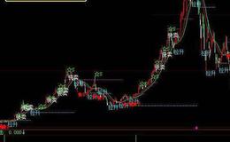 飞狐波段完美风暴指标公式源码解读