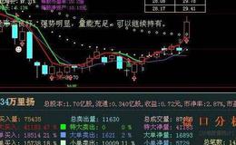 飞狐出色超赢主图指标公式源码解析