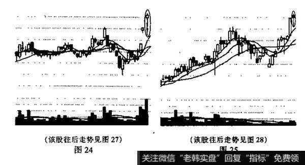 <a href='/caijunyi/290233.html'>股市</a>中关于阴线和阳的区别？及其例题分析？