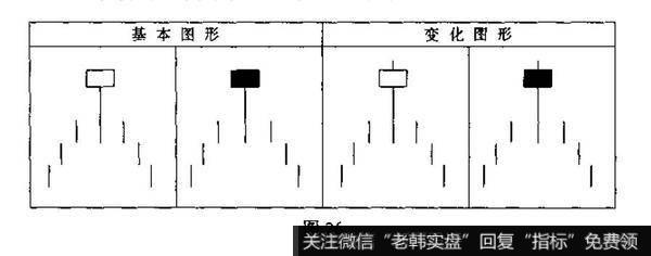 股市中关于阴线和阳的区别？及其例题分析？