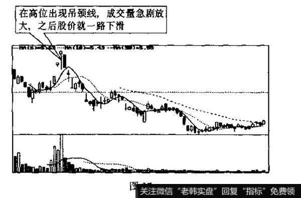 股市中关于阴线和阳的区别？及其例题分析？