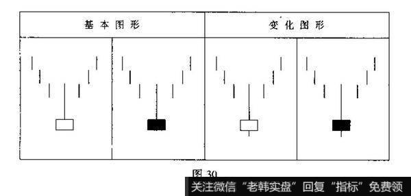 倒锤头线与射击之星的识别和运用？及其案例分析？