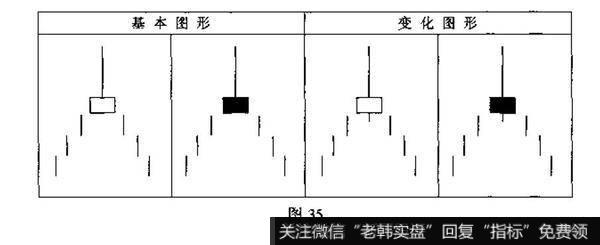 构成射击之星有哪两个基本条件?投资者见此K线图形后应如何操作?