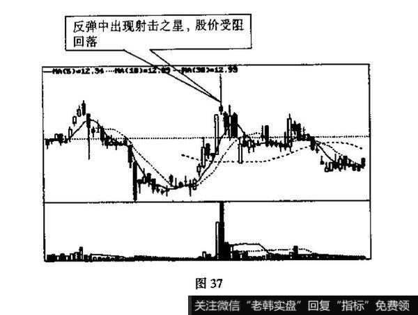 构成射击之星有哪两个基本条件?投资者见此K线图形后应如何操作?